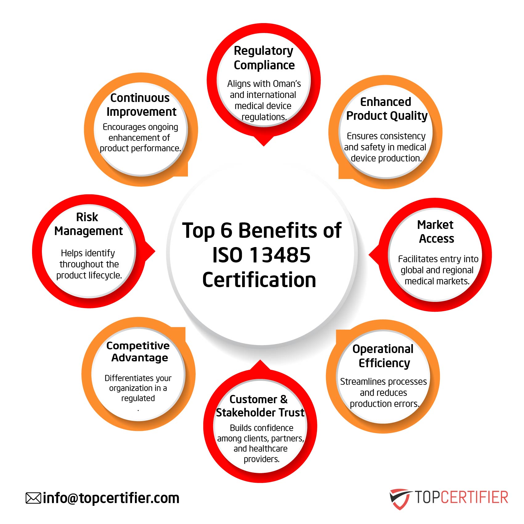 iso 13485 certification in Russia