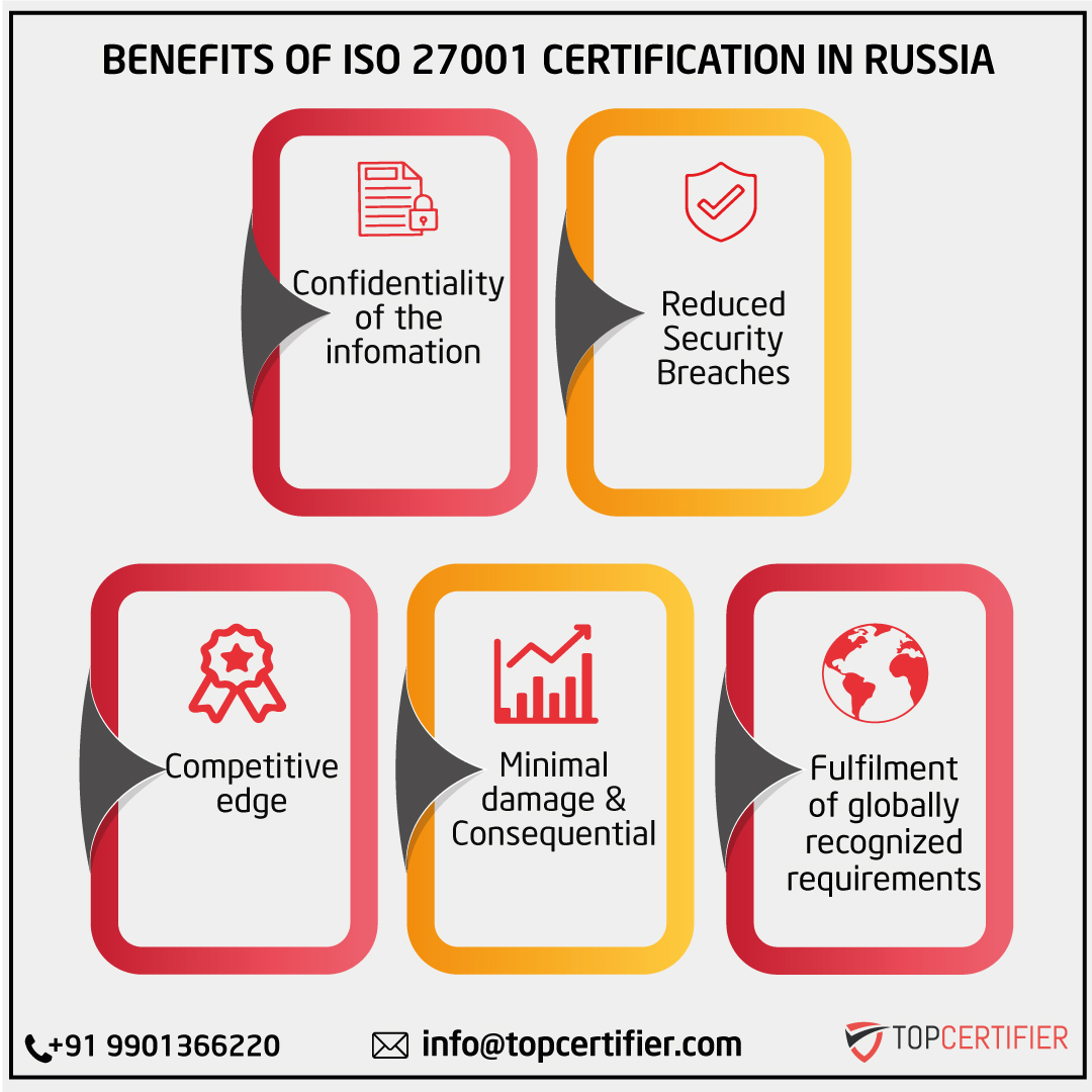 iso 27001 certification in Russia