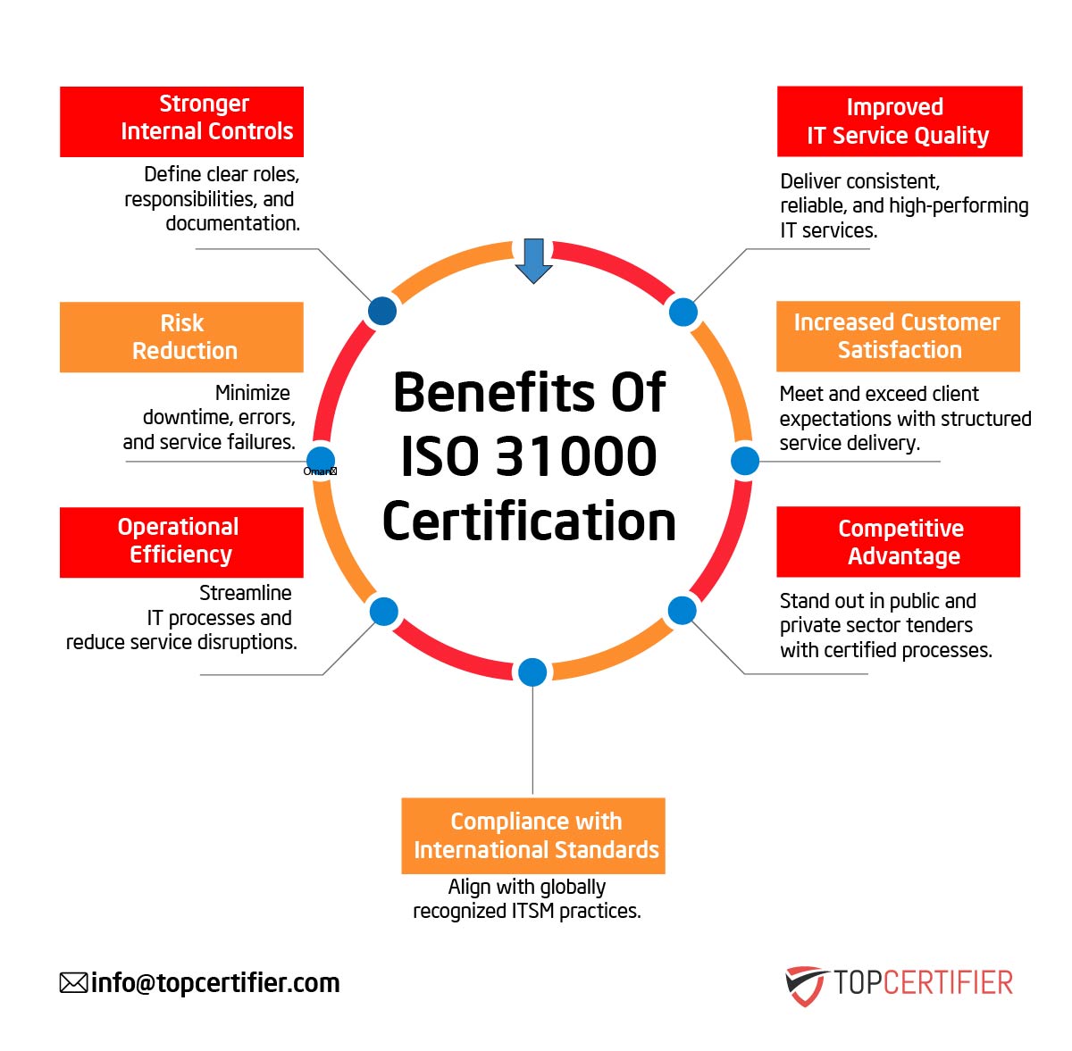 iso 31000 certification in Russia