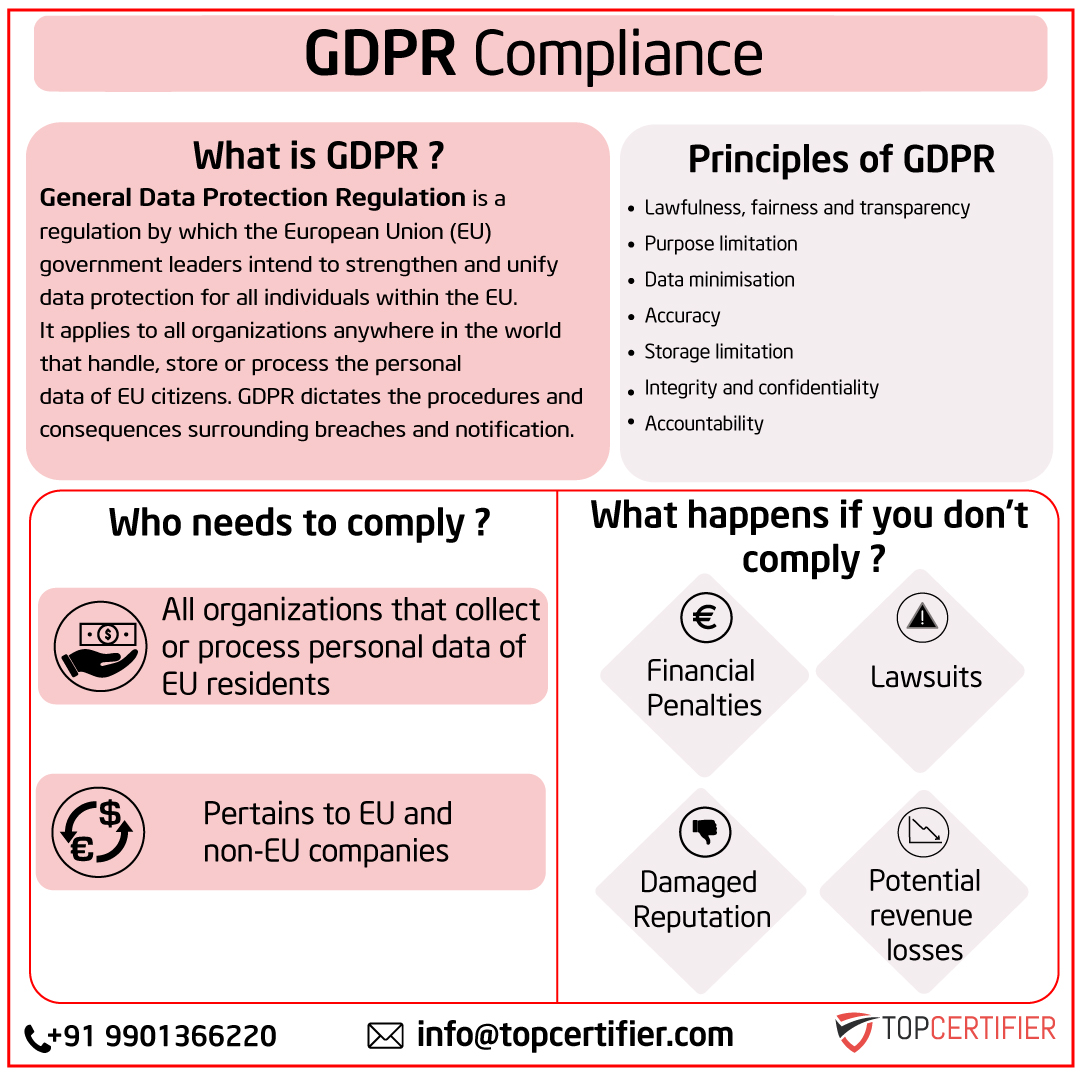 eugdpr certification in russia
