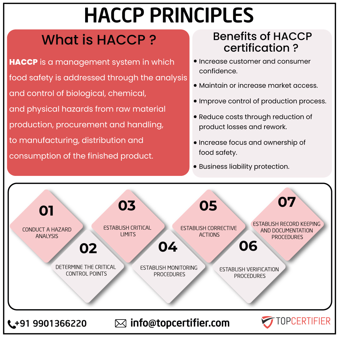 haccp certification in Russia