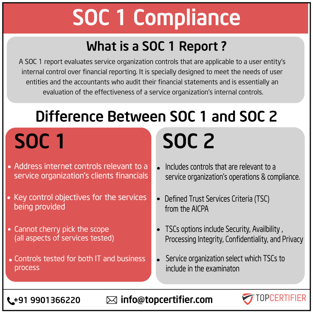 soc1 certification in Russia